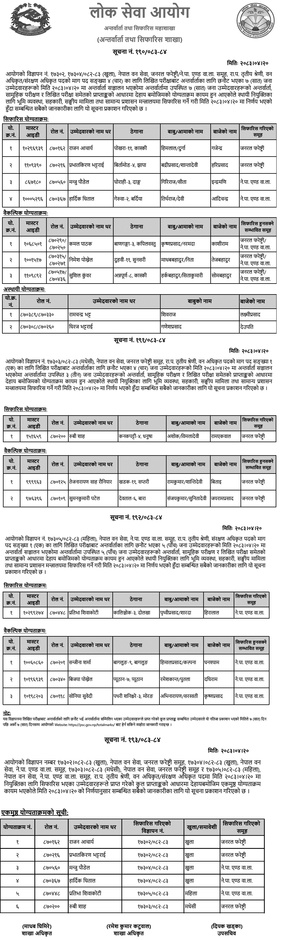 PSC Forest Officer and Conservation Officer Final Results 2083 