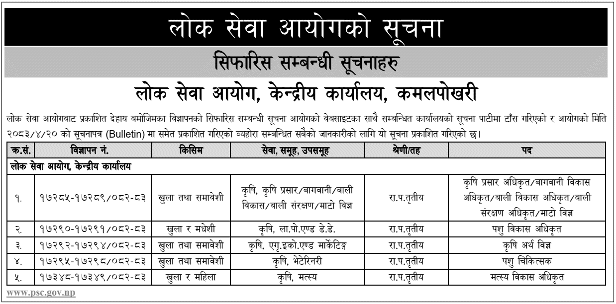 PSC Recommendation Notice for Agriculture Service Posts 2083