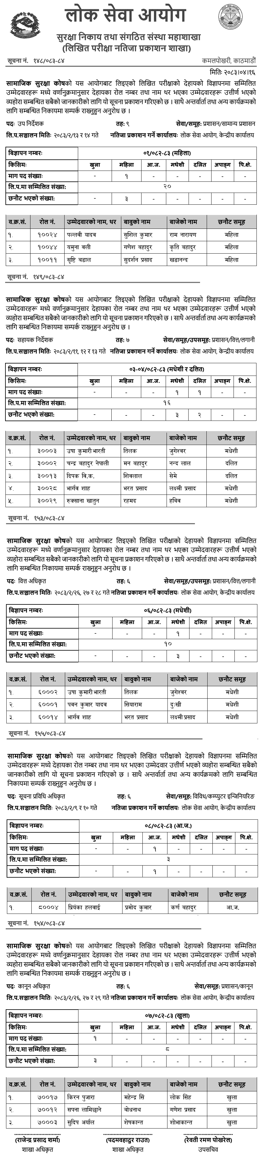 Social Security Fund Written Examination Results Published 2083