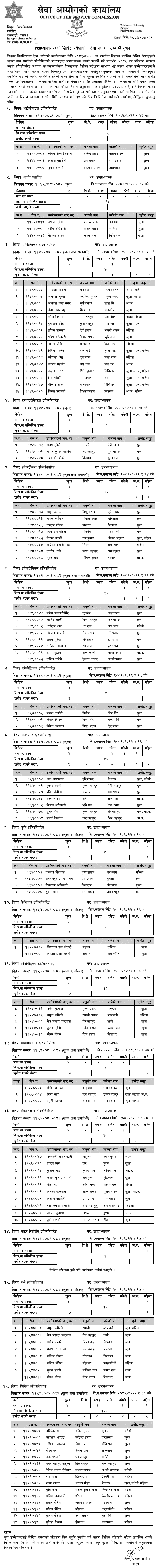 TU Engineering Assistant Professor Written Results 2083