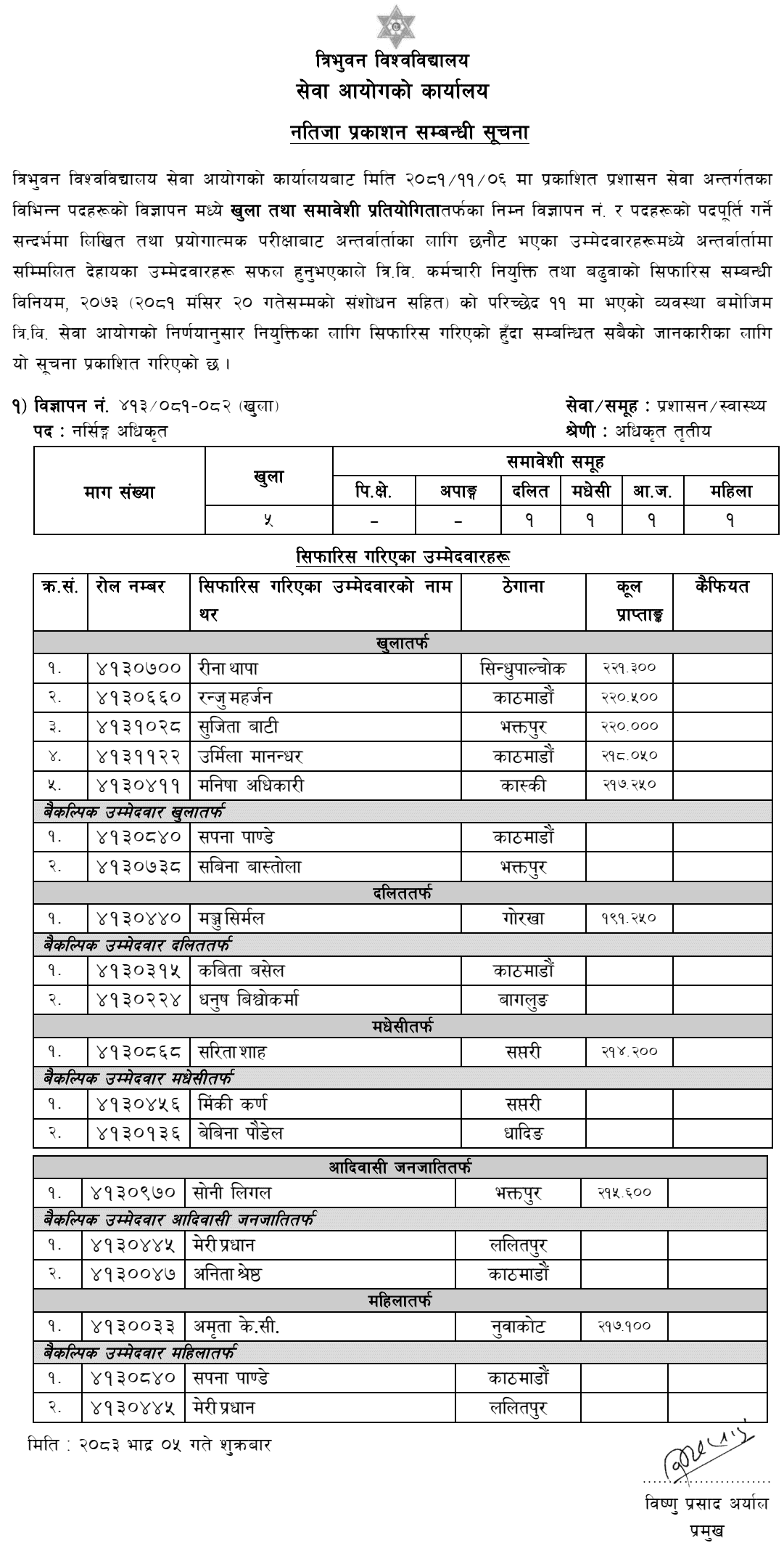 TU Service Commission Nursing Officer Final Result 2083
