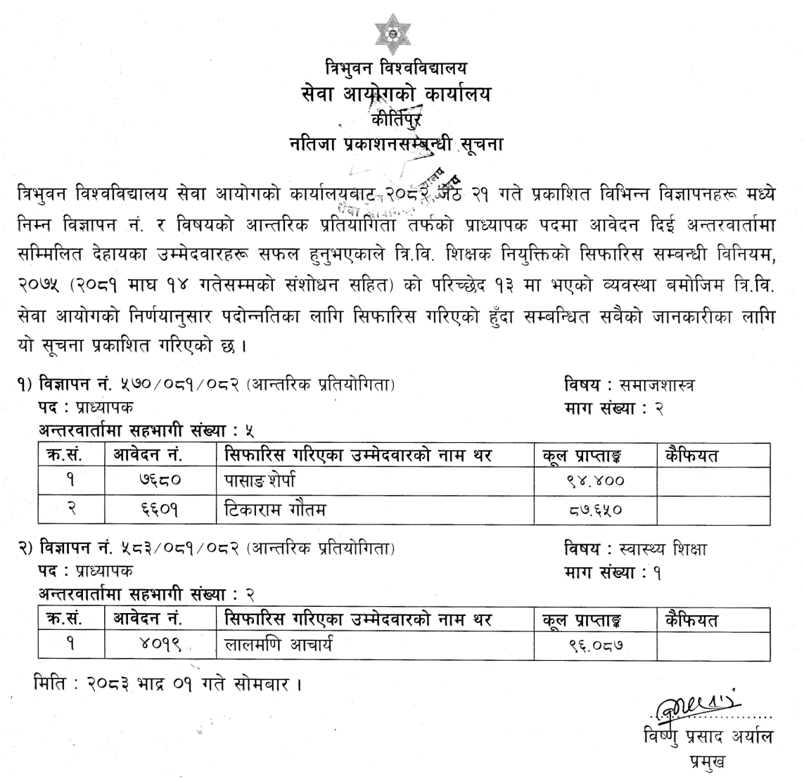 TU Service Commission Professor Promotion Final Result 2083