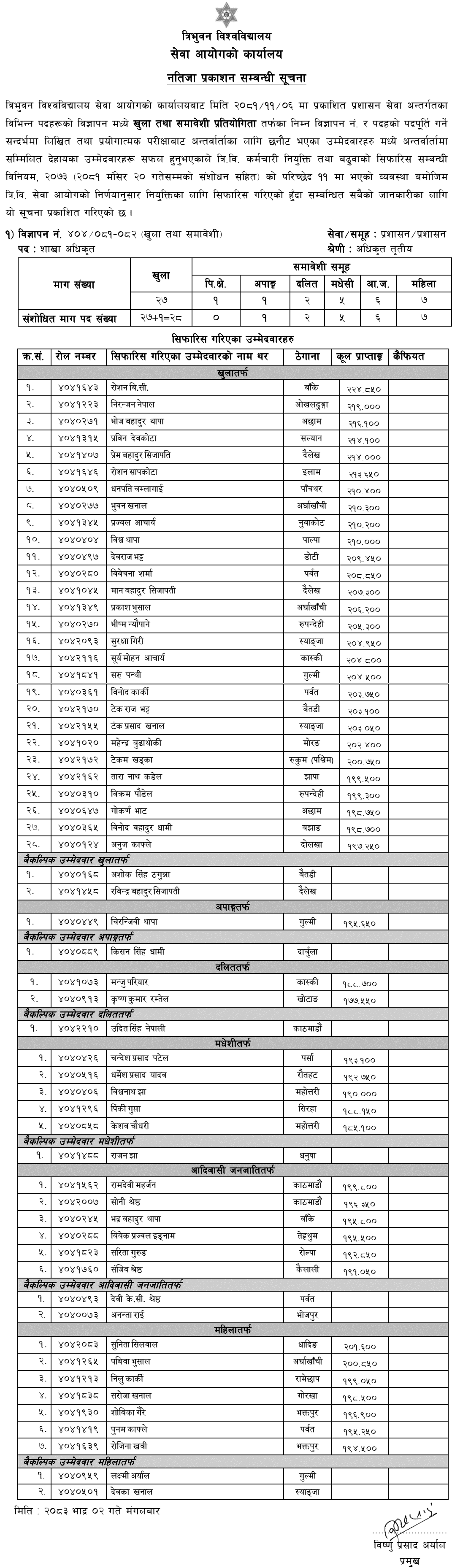 TU Service Commission Section Officer Final Result 2083