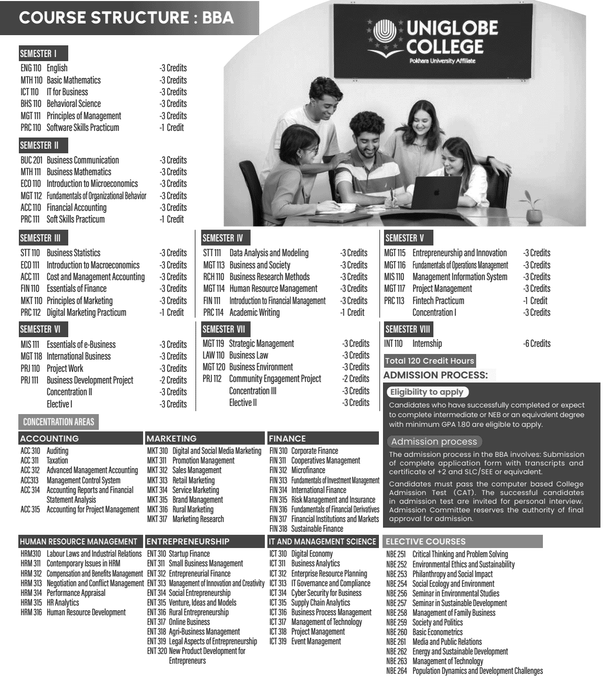 BBA at Uniglobe College Eligibility, Curriculum