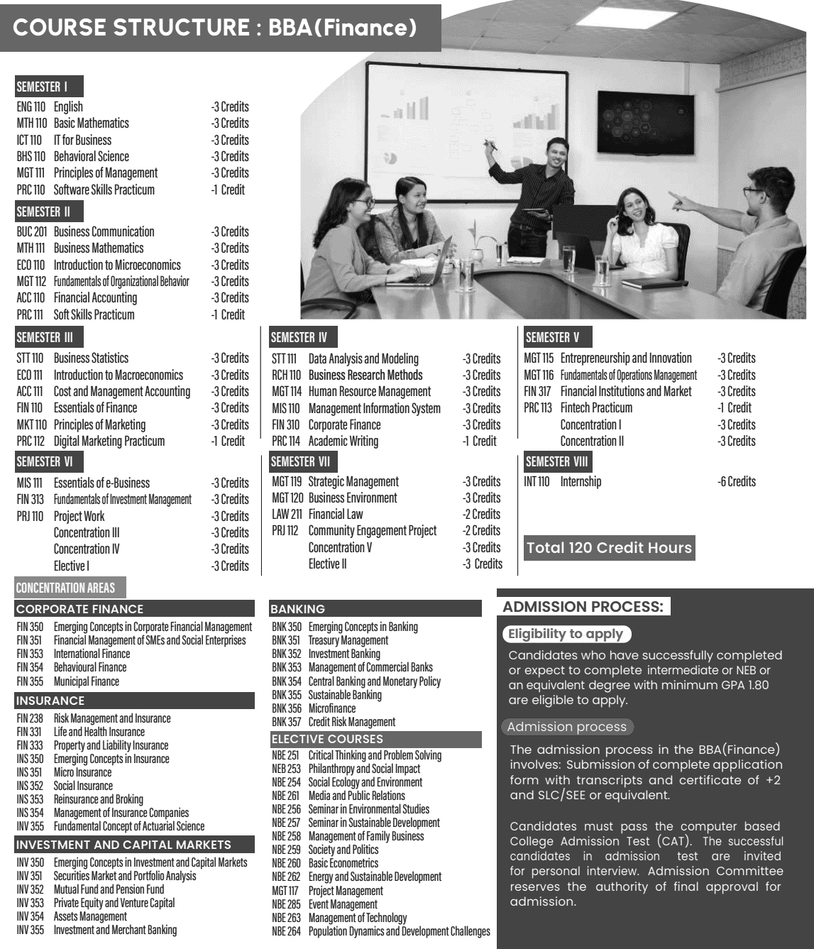 BBA Finance at Uniglobe College Eligibility, Curriculum 