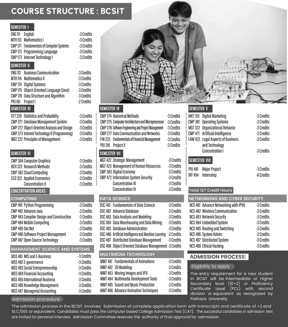 BCSIT at Uniglobe College Eligibility, Curriculum 