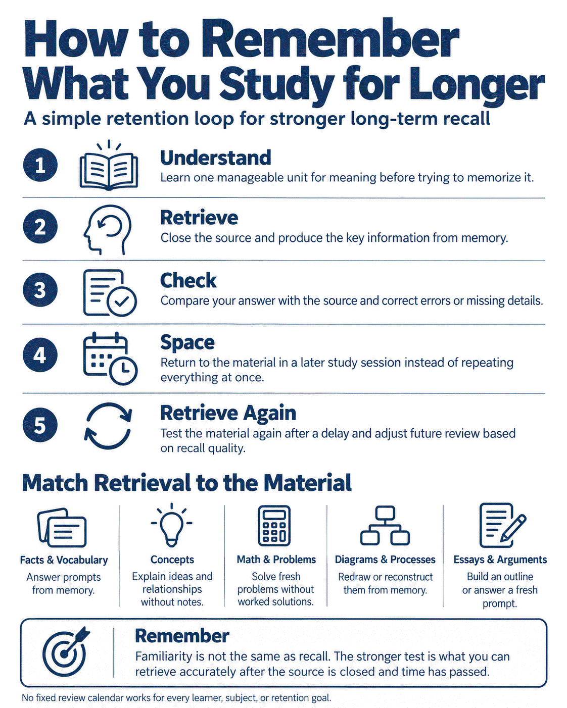 Infographics for Remember What You Study and Retain It Longer