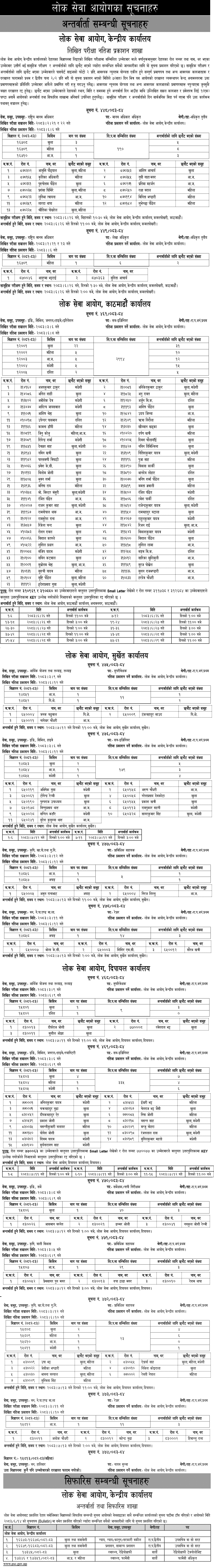 Lok Sewa Aayog Written Exam Results and Interview Schedule Notice