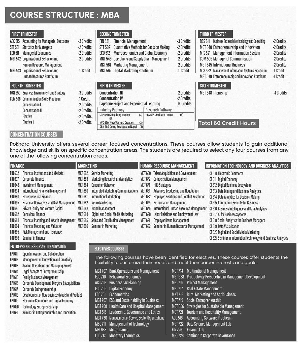 MBA at Uniglobe College Eligibility, Curriculum 