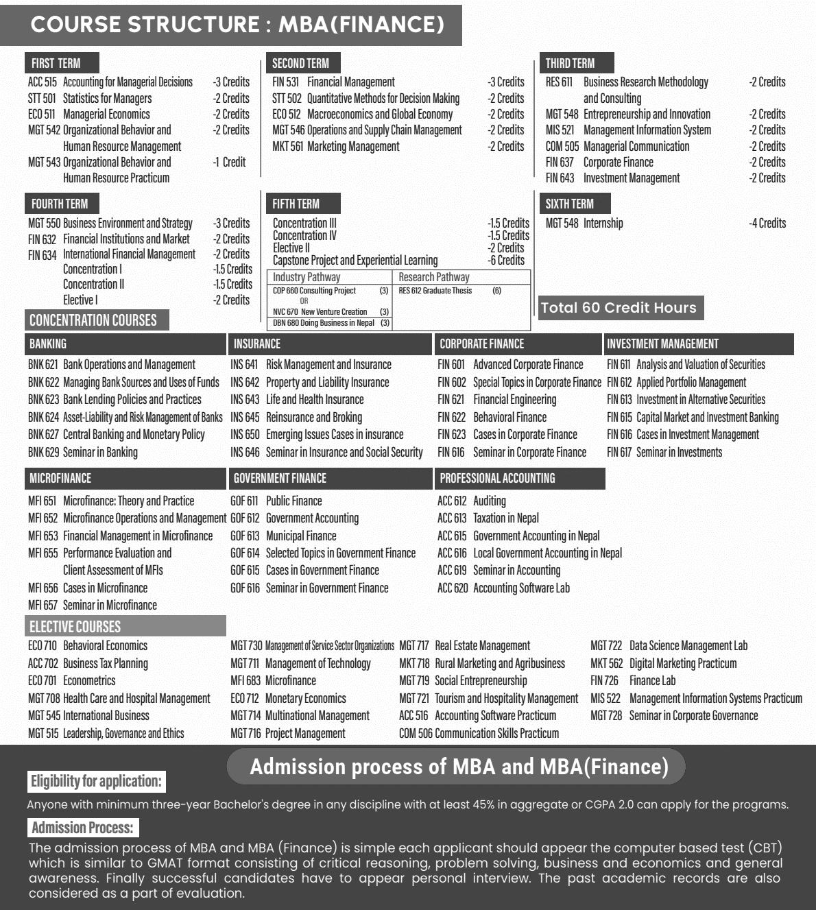 MBA Finance at Uniglobe College Eligibility, Curriculum