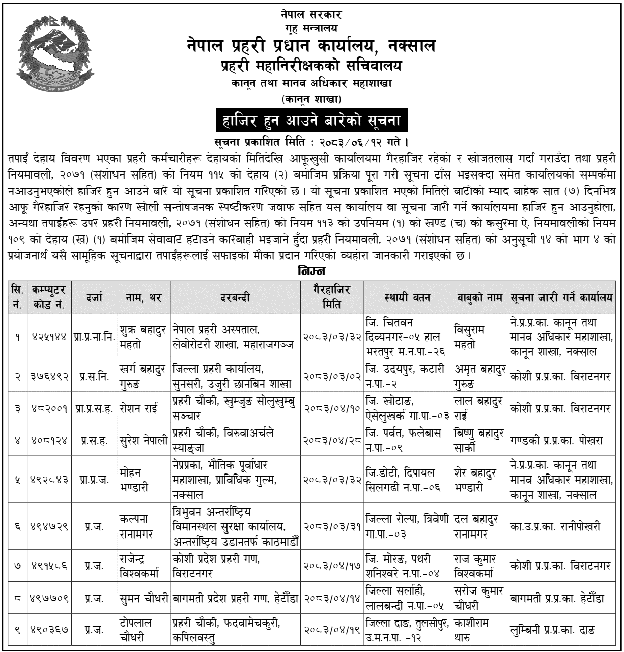 Nepal Police Orders 9 Absent Personnel to Report Within Seven Days