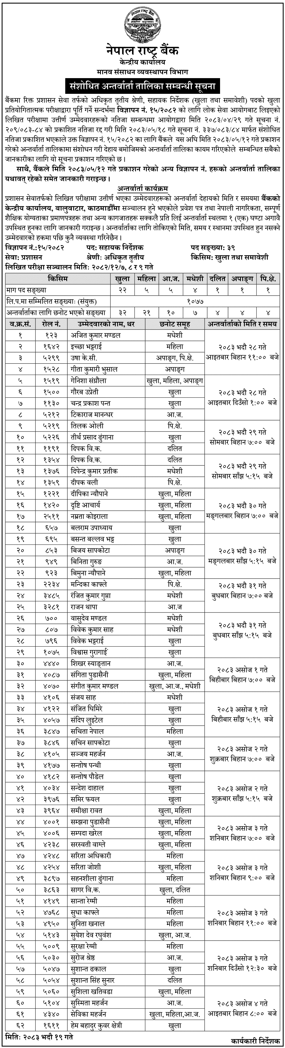 Nepal Rastra Bank Assistant Director Interview Schedule 2083