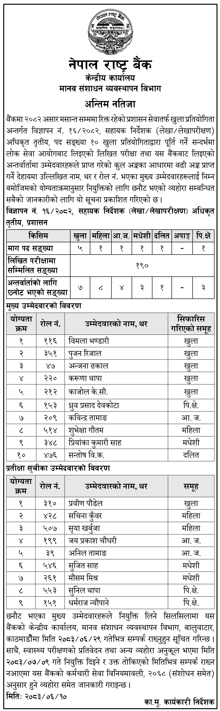Nepal Rastra Bank Publishes Assistant Director (Accounts Audit) Final Result
