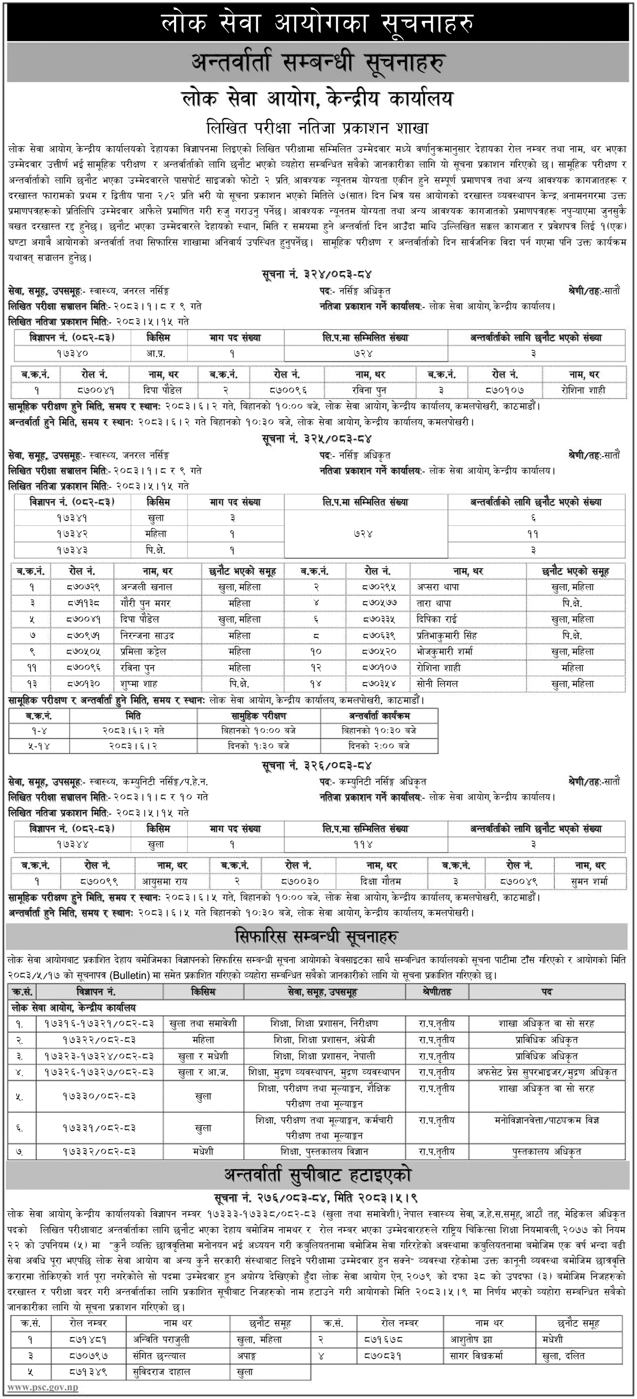 PSC Nursing Officer Result Published; 5 Candidates Removed 