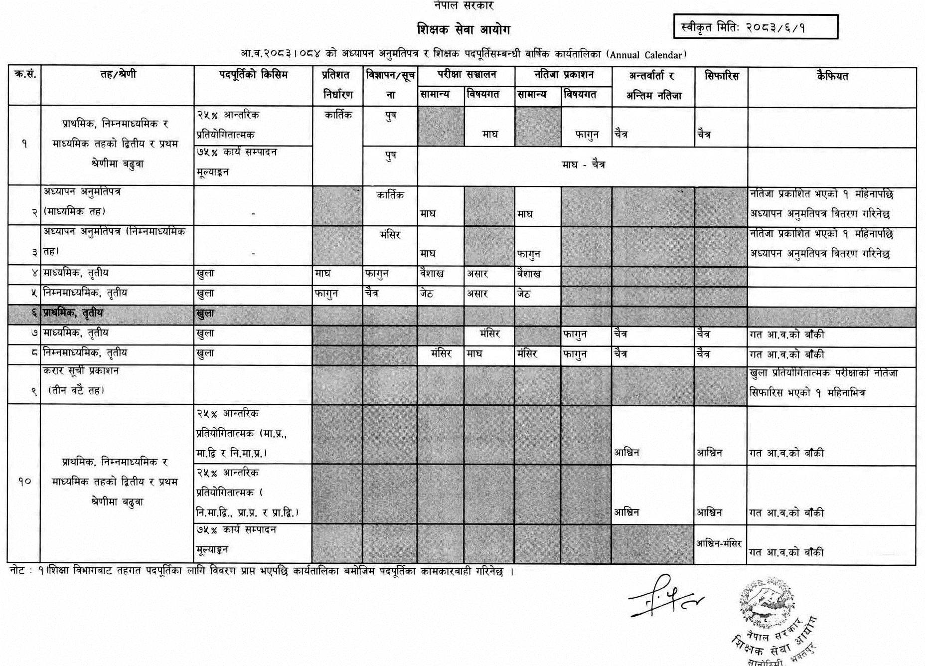 TSC Annual Work Schedule 2083 84 for License and Recruitment