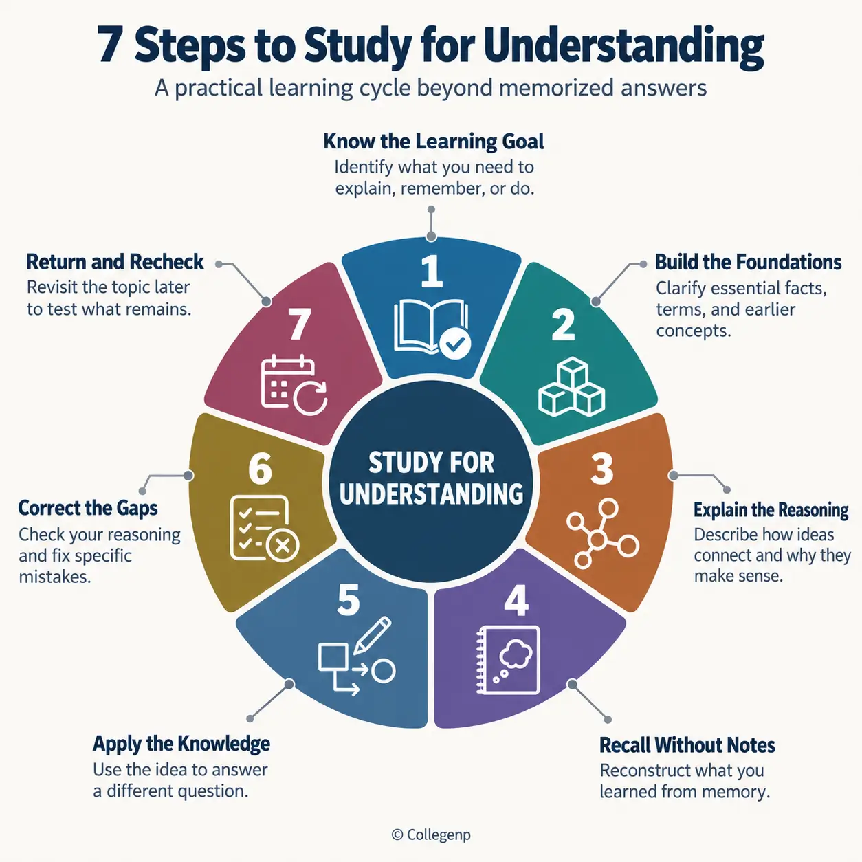 7 Steps to Study for Understanding
