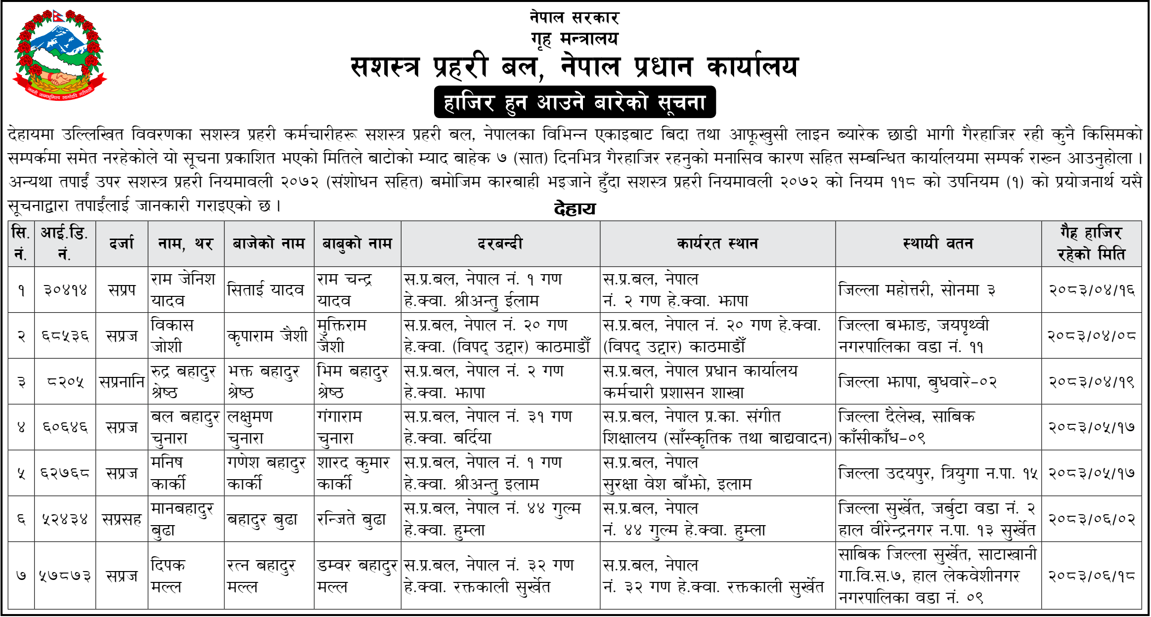 APF Nepal Directs Seven Absent Personnel to Report Within 7 Days