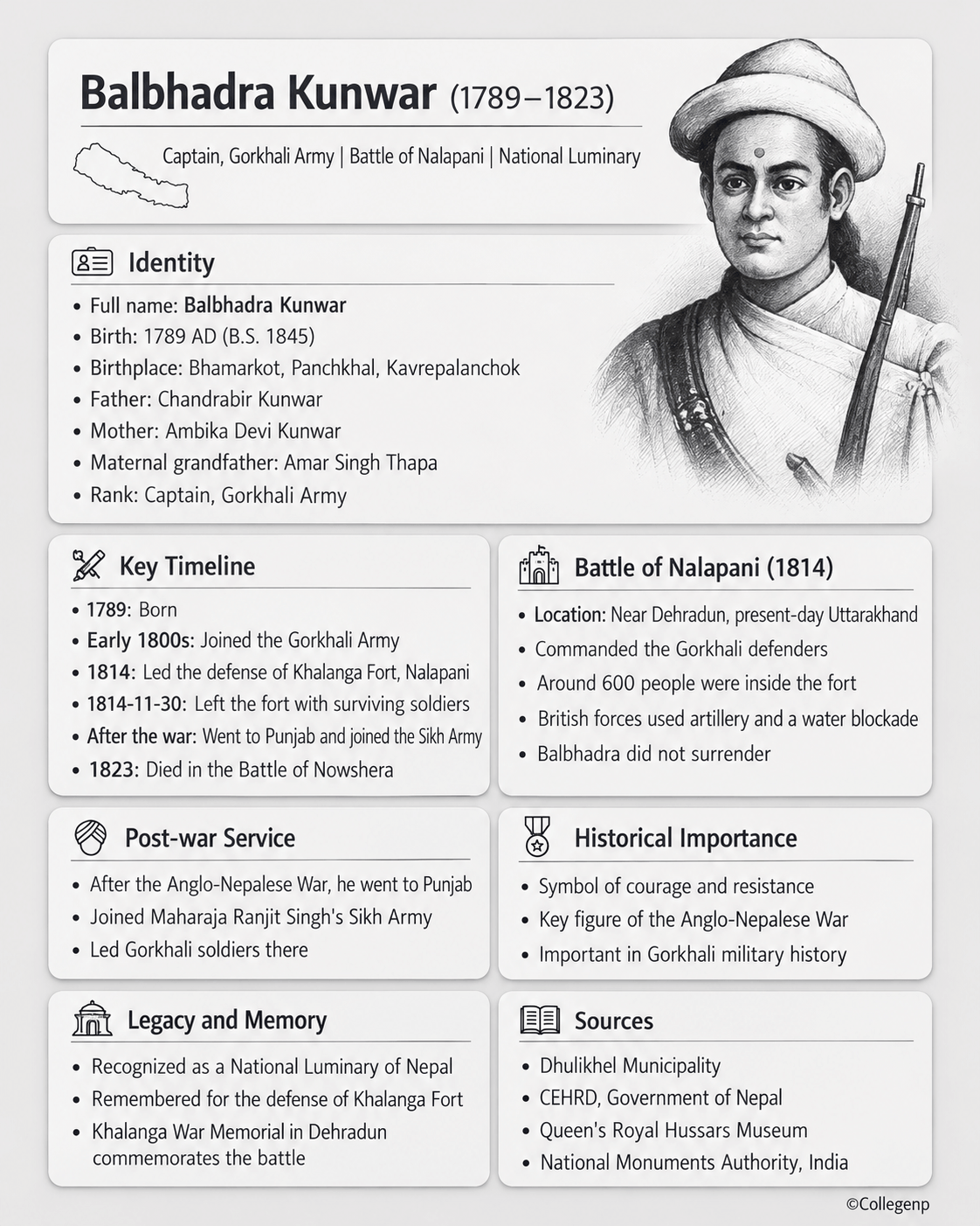 Balbhadra Kunwar Historical Infographic