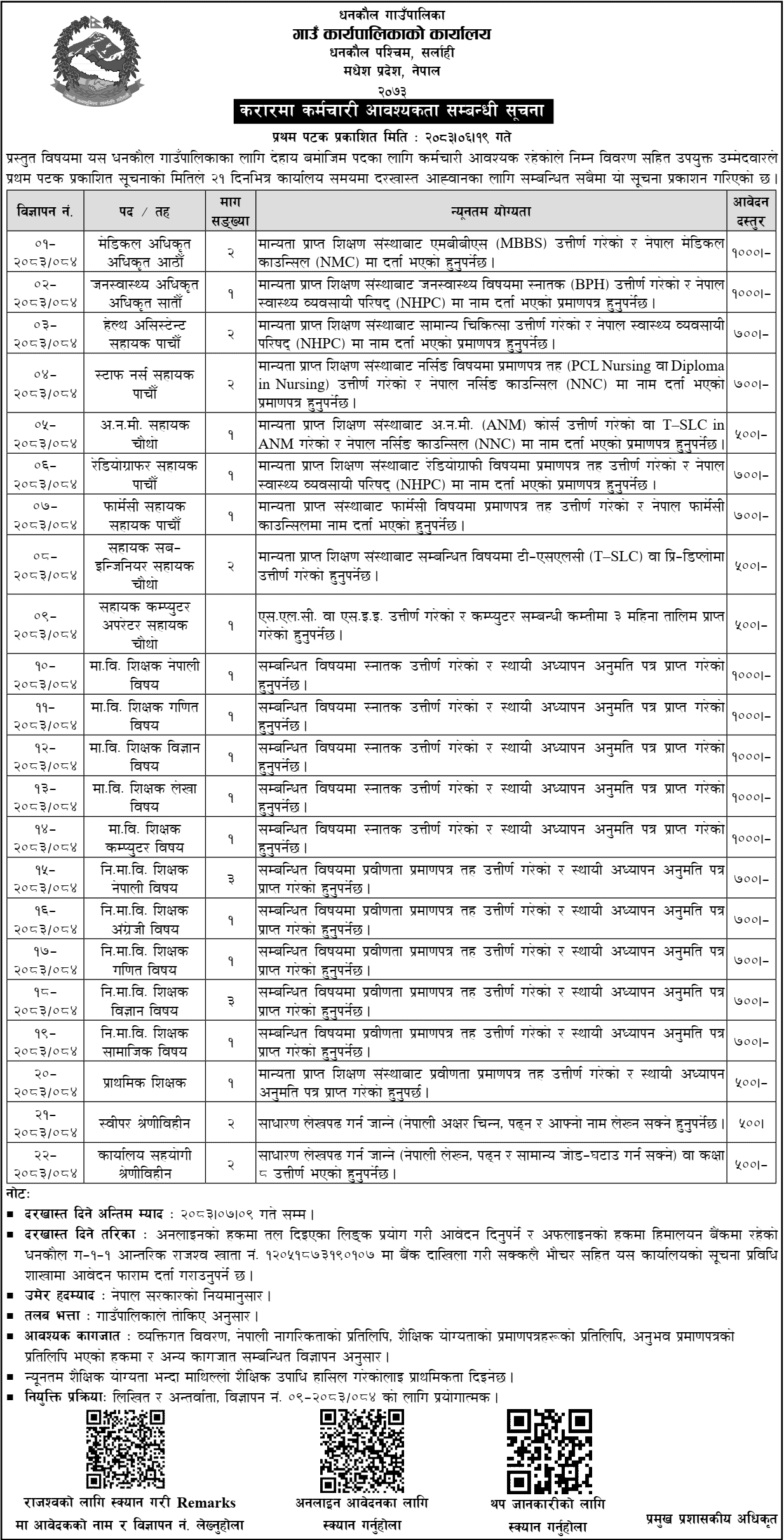 Dhankaul Rural Municipality Contract Vacancy 2083