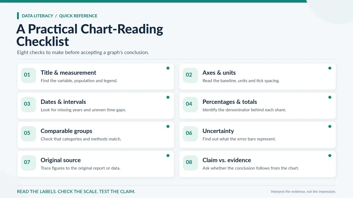 Eight checks for reading charts accurately