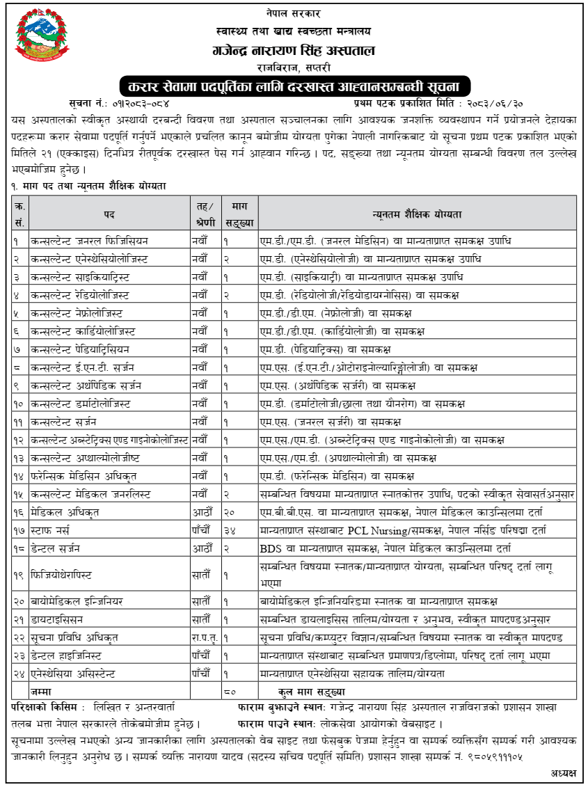 Gajendra Narayan Singh Hospital Announces 80 Contract Vacancies