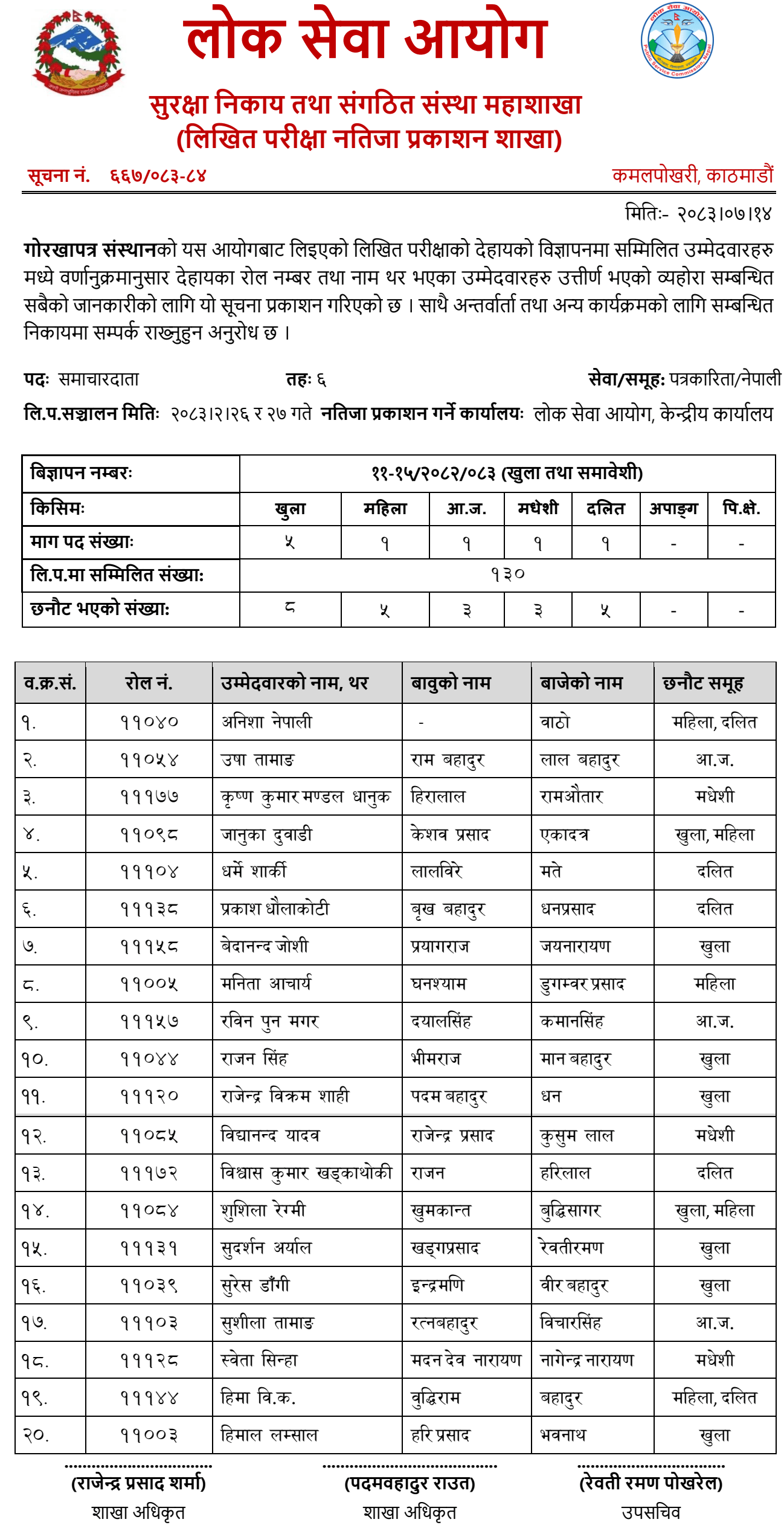 Gorkhapatra Sansthan Correspondent Written Exam Result Published 2083 