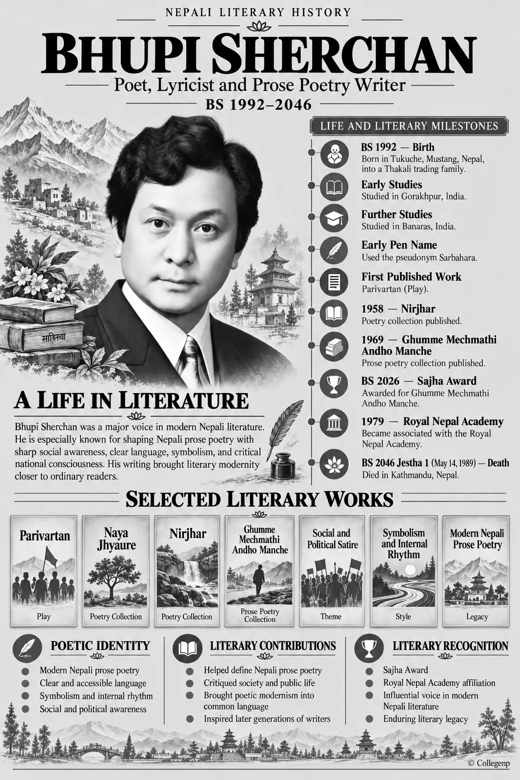 Infographic of Bhupi Sherchan Biography
