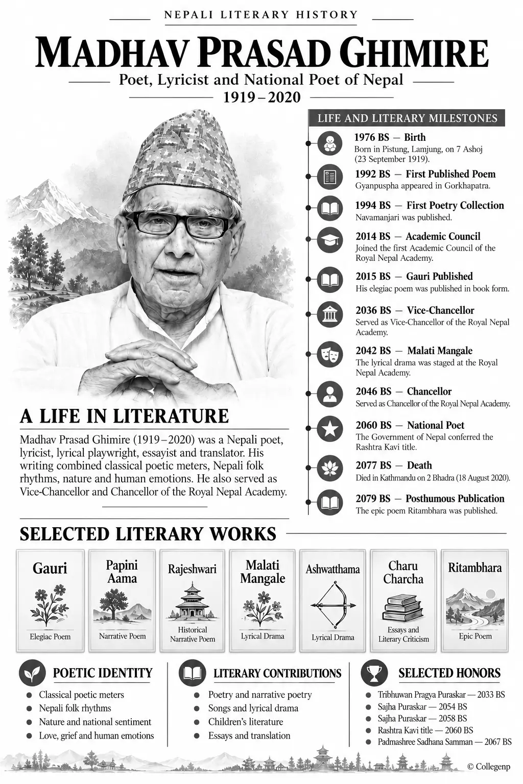 Infographic of Madhav Prasad Ghimire