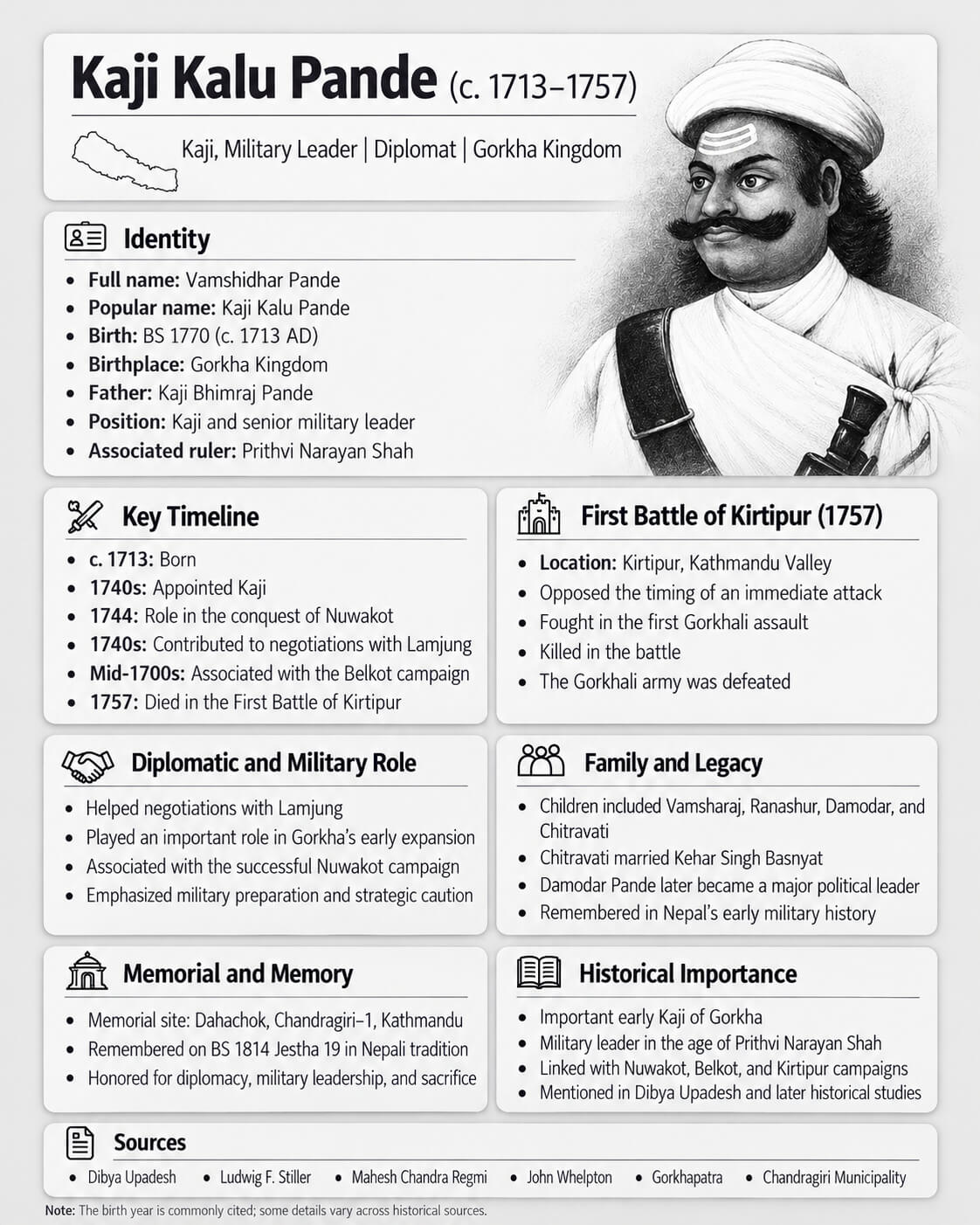 Kaji Kalu Pande Historical Infographic