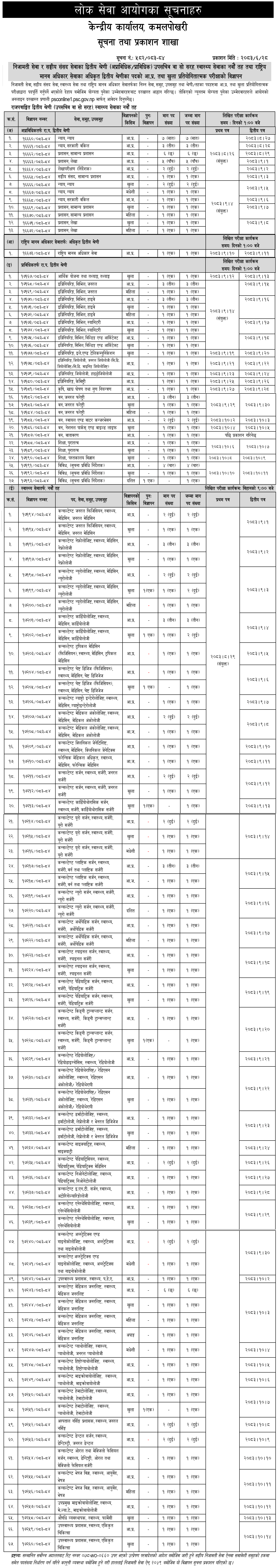 Lok Sewa Aatig Vacancy 2083 Upa Sachiv and Ninth-Level Posts