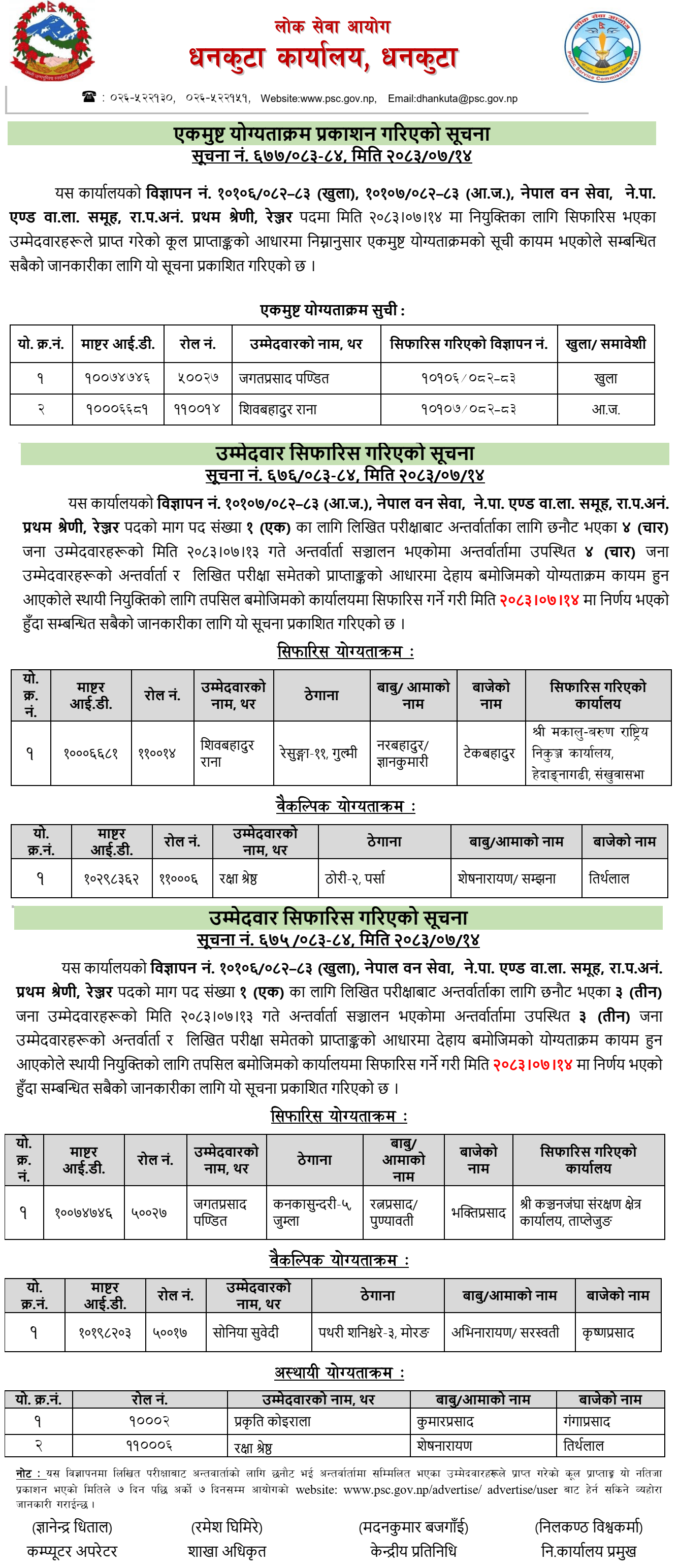 Lok Sewa Aayog Dhankuta Publishes Ranger Final Results and Recommendations 2083 