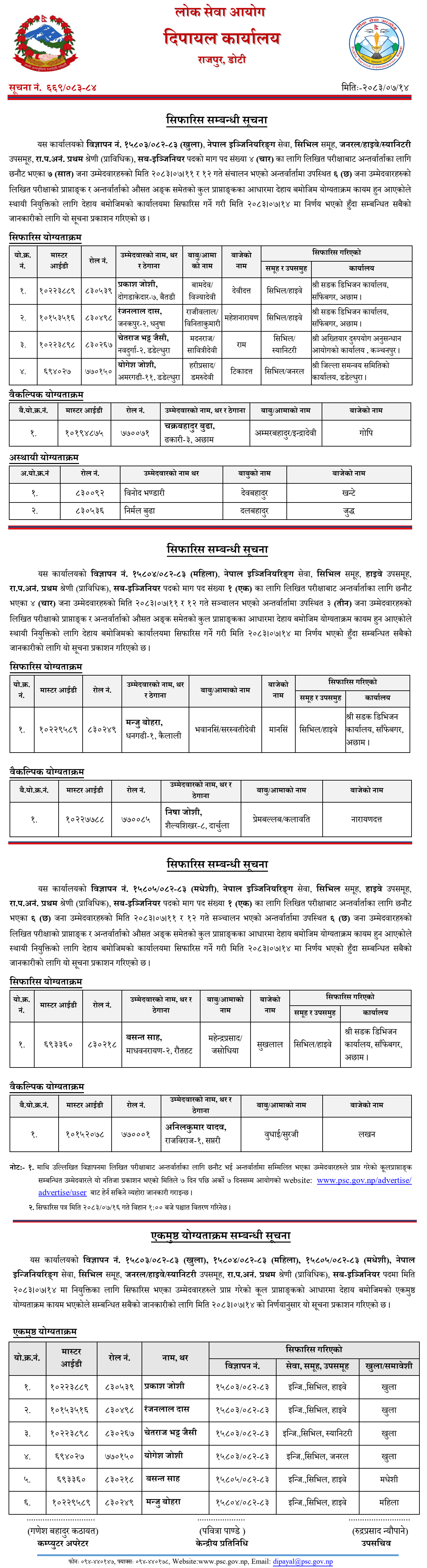 Lok Sewa Aayog Dipayal Publishes Sub-Engineer Final Results 2083