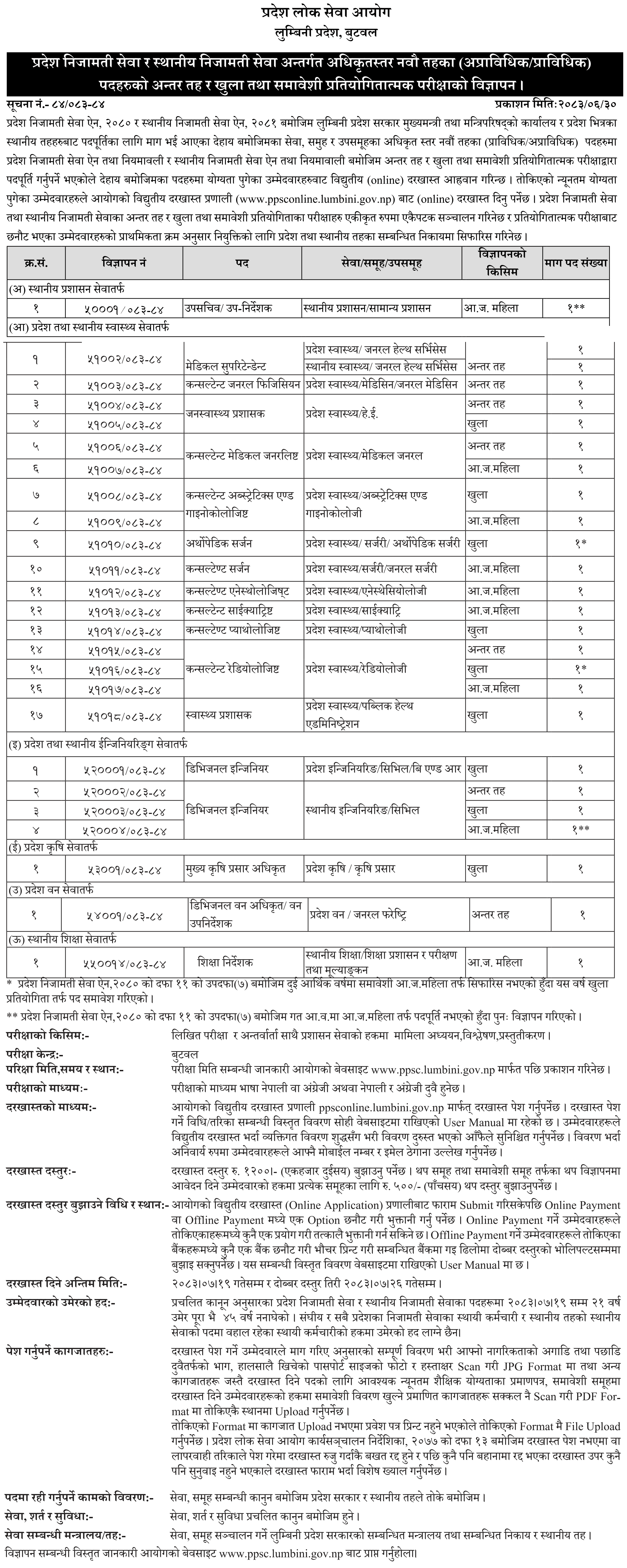 Lumbini Pradesh Lok Sewa Aayog Level 9 Officer Vacancy 2083