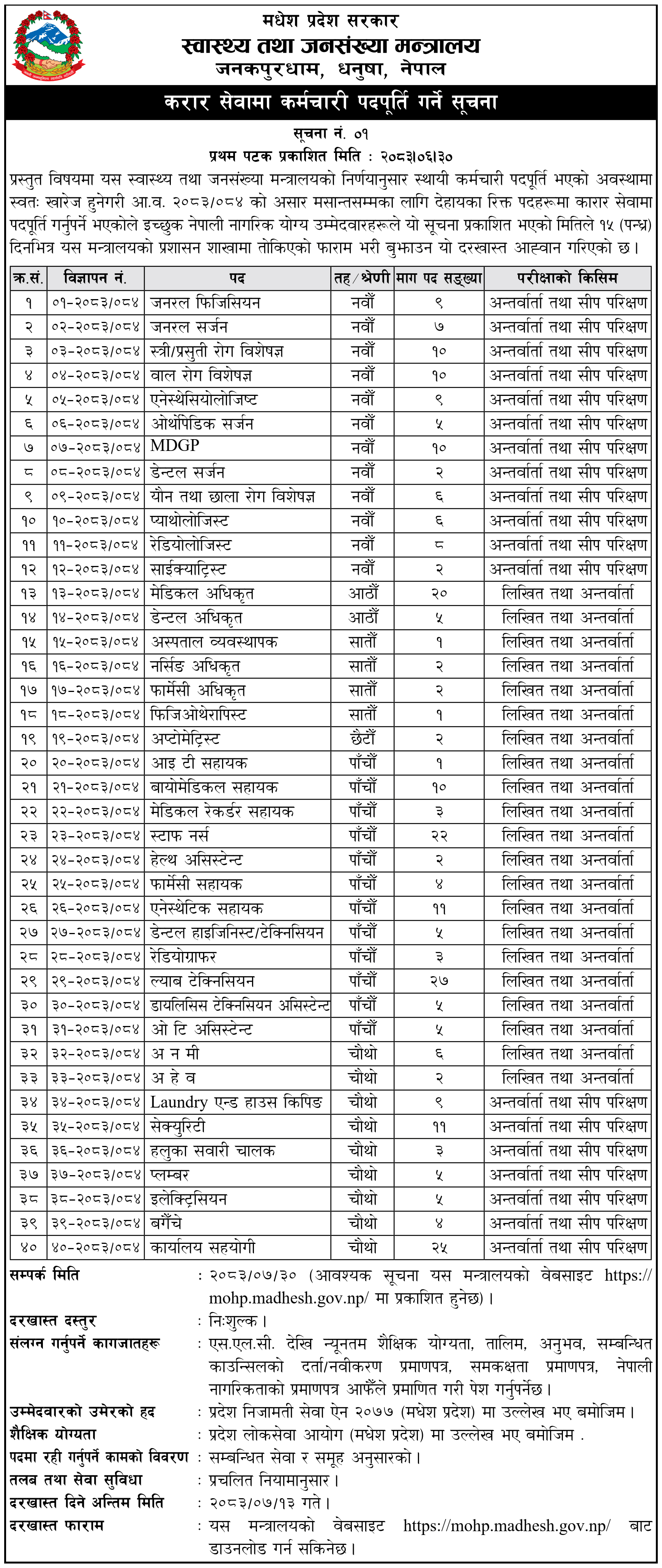Madhesh Province Health Ministry Contract Vacancy 2083