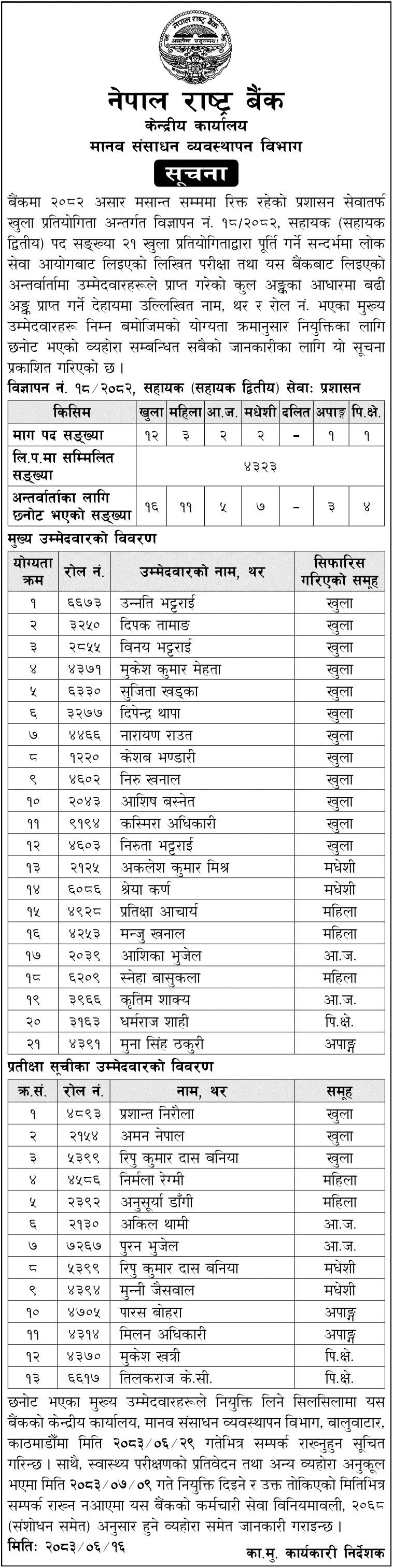 Nepal Rastra Bank Publishes Final Result for Assistant (Assistant II) 