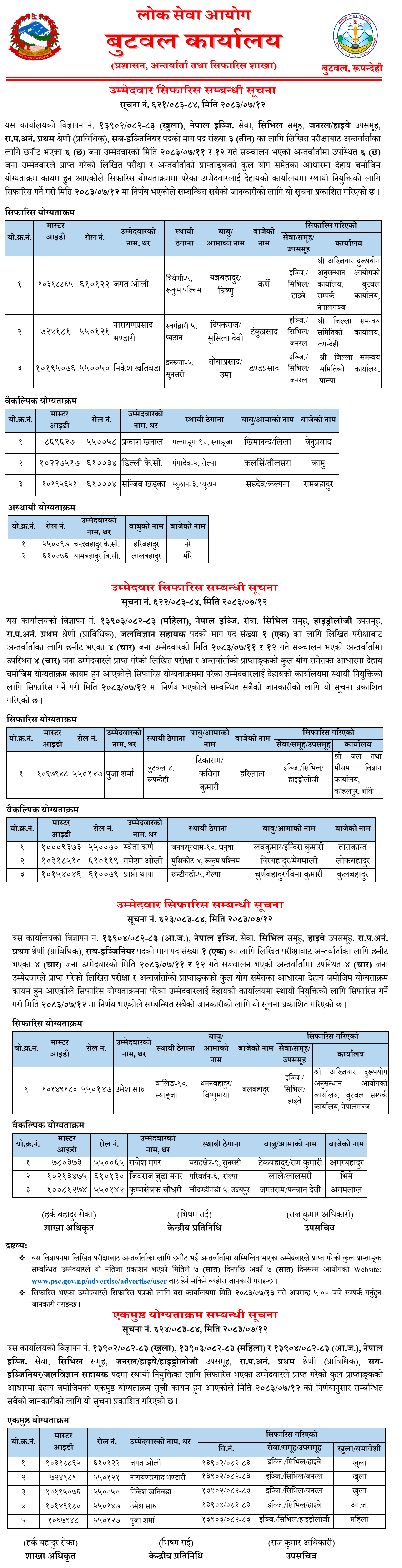 PSC Butwal Publishes Final Results for Sub-Engineer and Hydrology Assistant Posts 