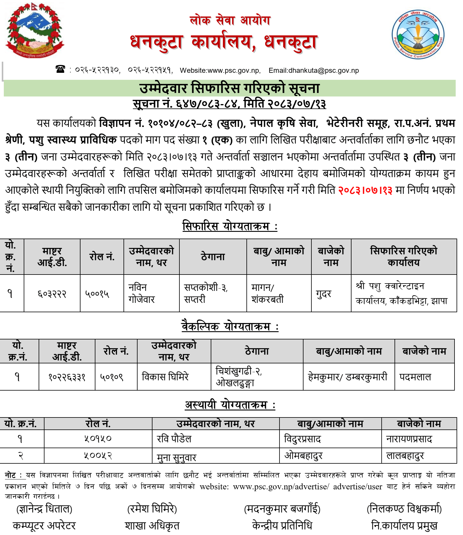PSC Dhankuta Publishes Animal Health Technician Final Result 2083 