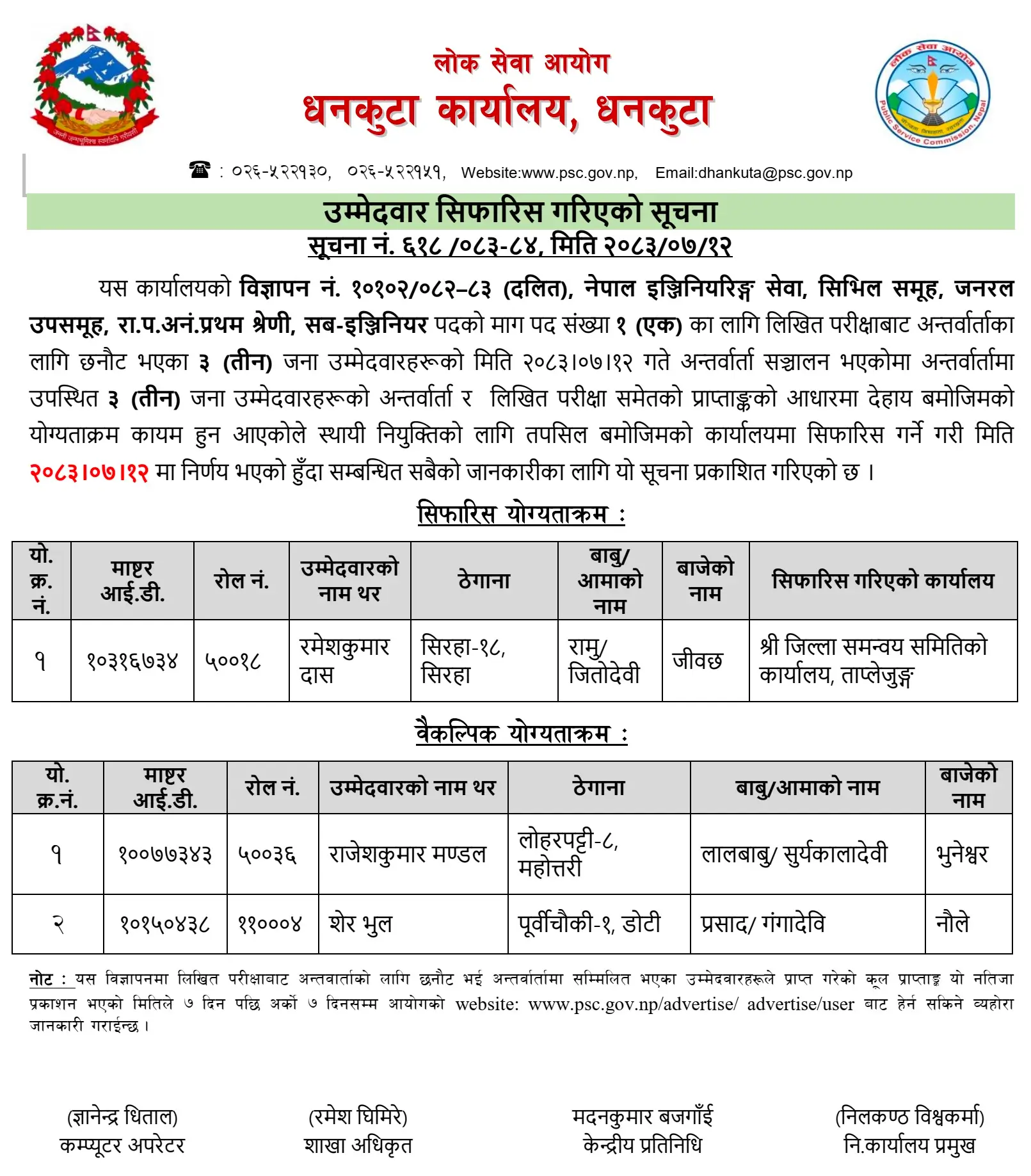 PSC Dhankuta Publishes Sub-Engineer Final Result and Recommendation List 
