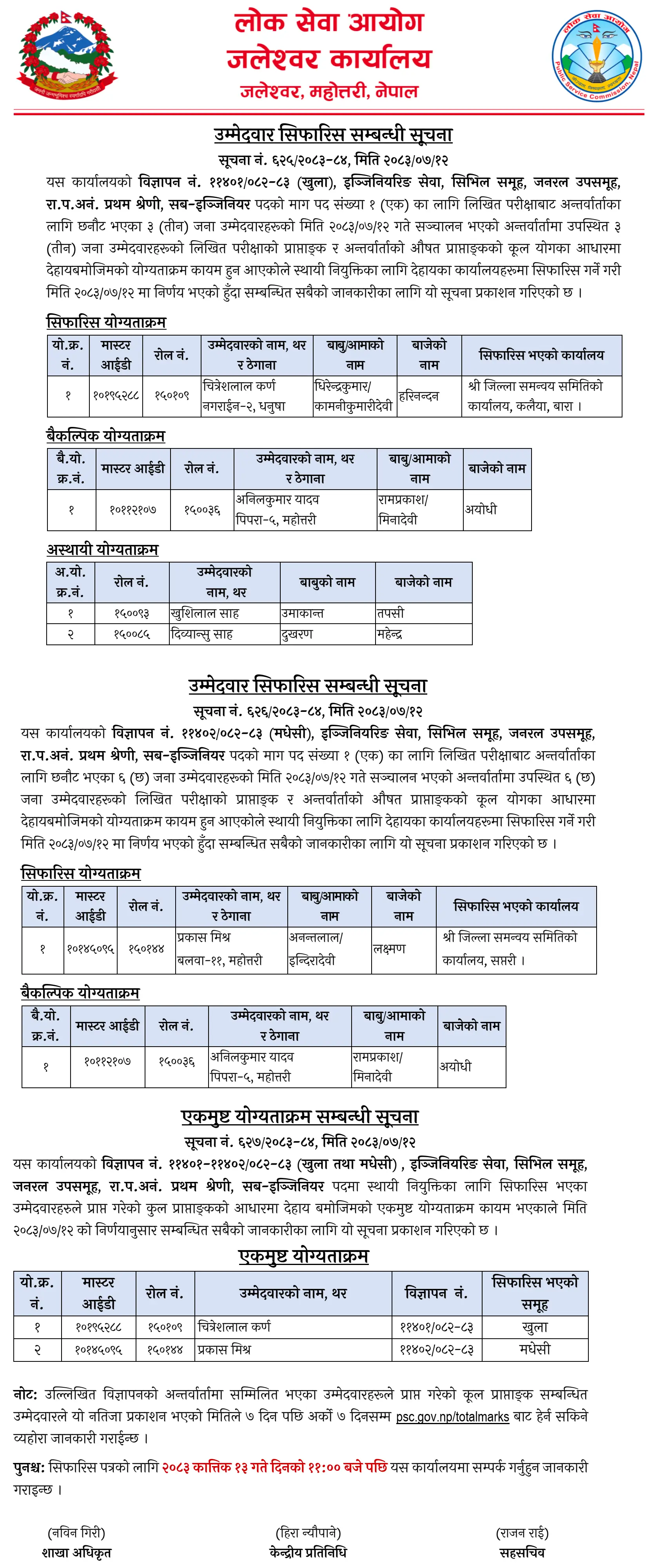 PSC Jaleshwar Publishes Sub-Engineer Final Results and Recommendation List 