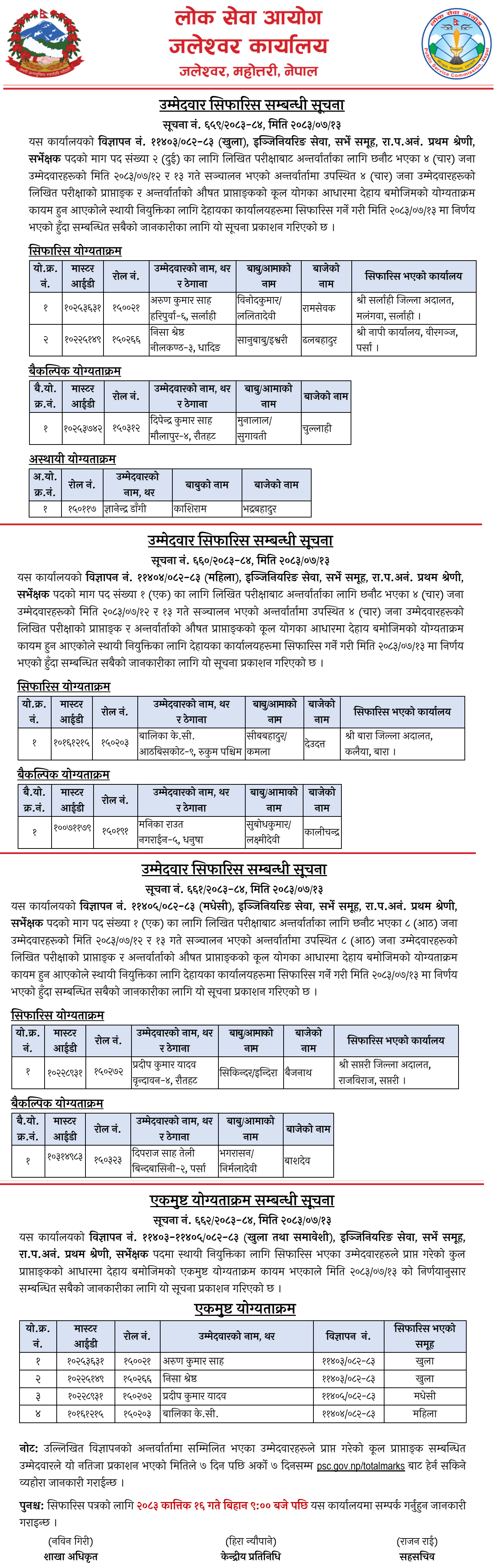 PSC Jaleshwar Publishes Surveyor Final Results and Recommendations 2083 