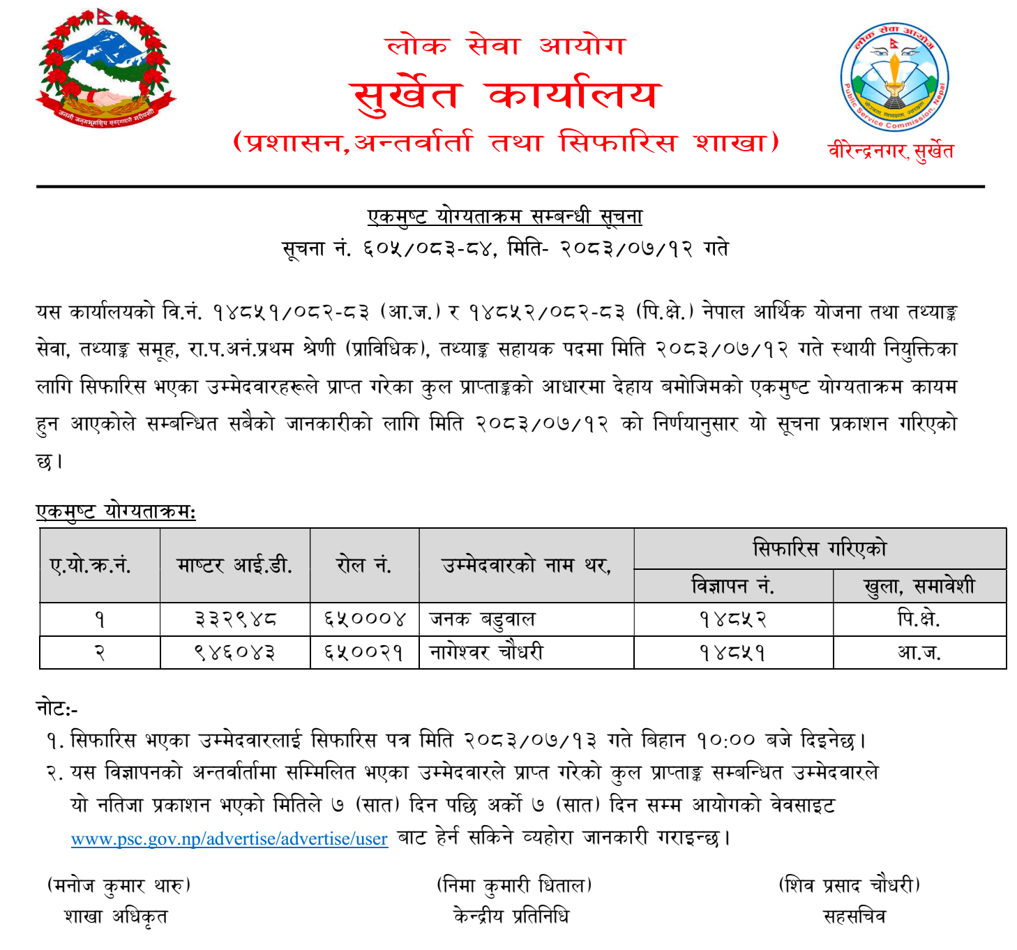 PSC Surkhet Publishes Statistics Assistant Consolidated Merit List 2083